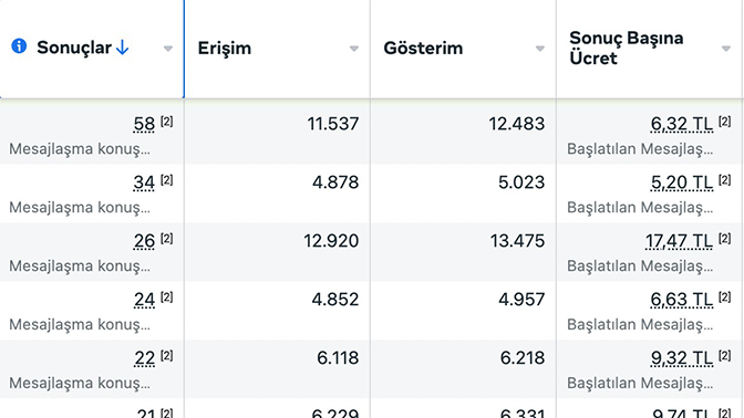 Başarı hikayesi 1